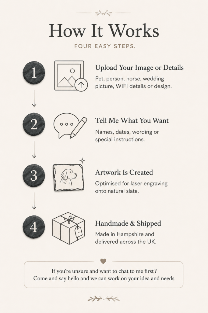 The process of getting your slate coaster made